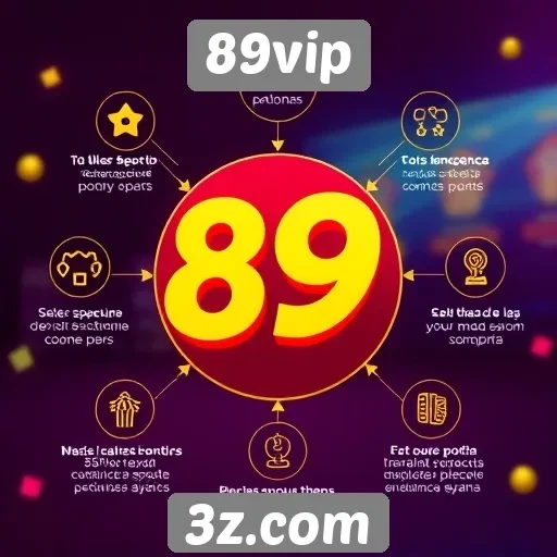 Análise das principais funcionalidades do 89vip