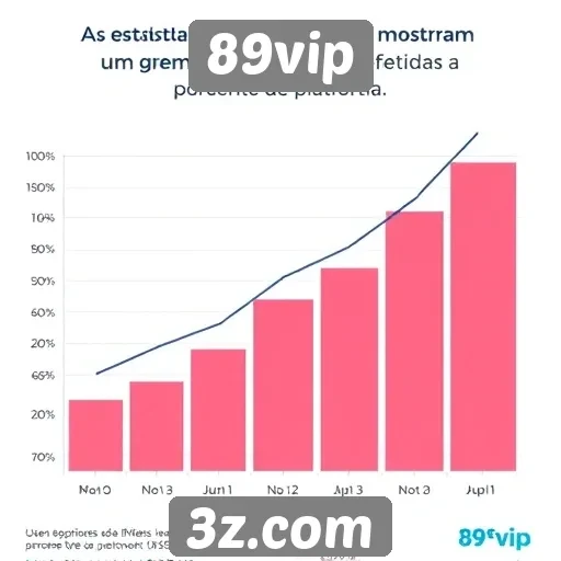 Estatísticas de usuários do 89vip crescem continuamente